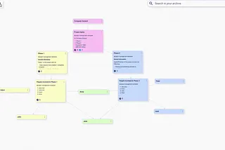 Product Update: Share your KnowledgeVisually