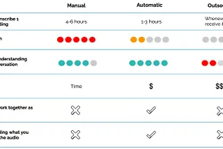 How to transcribe an interview?